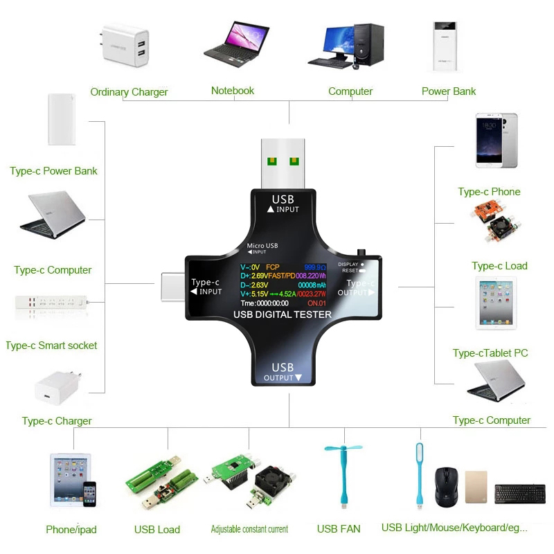 USB 테스터 DC C타입 PD 디지털 전압계, 앰퍼  - Usb Ammeter Tester 리뷰 및 가격