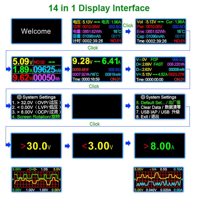 USB 테스터 DC C타입 PD 디지털 전압계, 앰퍼  - Usb Ammeter Tester 리뷰 및 가격
