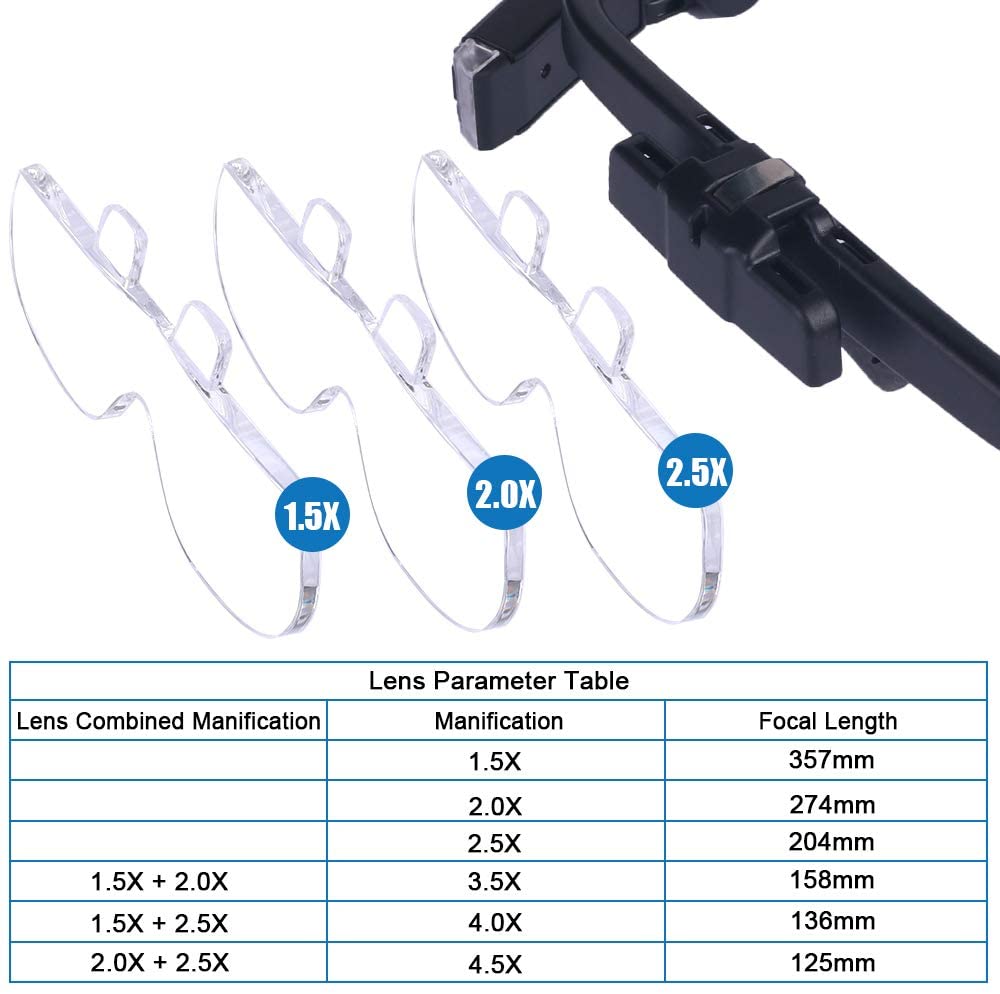 돋보기 돋보기 1.5X/2X/ 2.5X/3.5X/4X/ - Electronics Repair Glasses 리뷰 및 가격